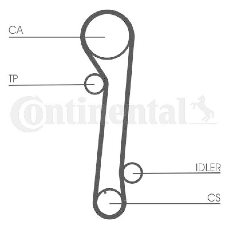 CONTINENTAL CTAM Zahnriemensatz