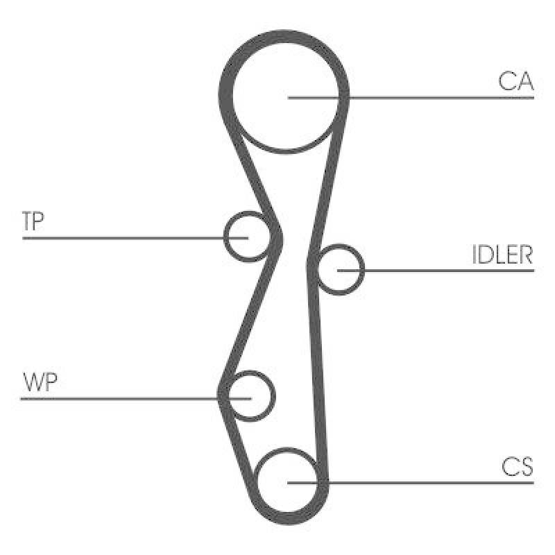 CONTINENTAL CTAM Zahnriemensatz CT1140K2