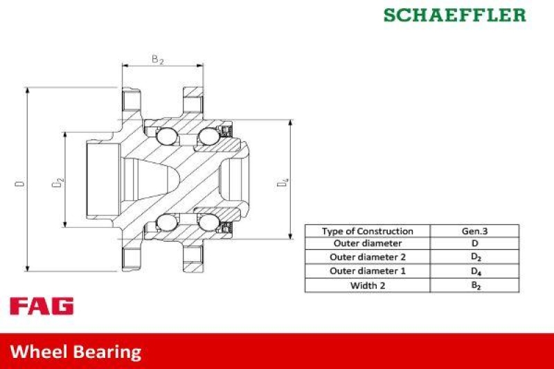 Schaeffler FAG Radlagersatz 713 6494 30