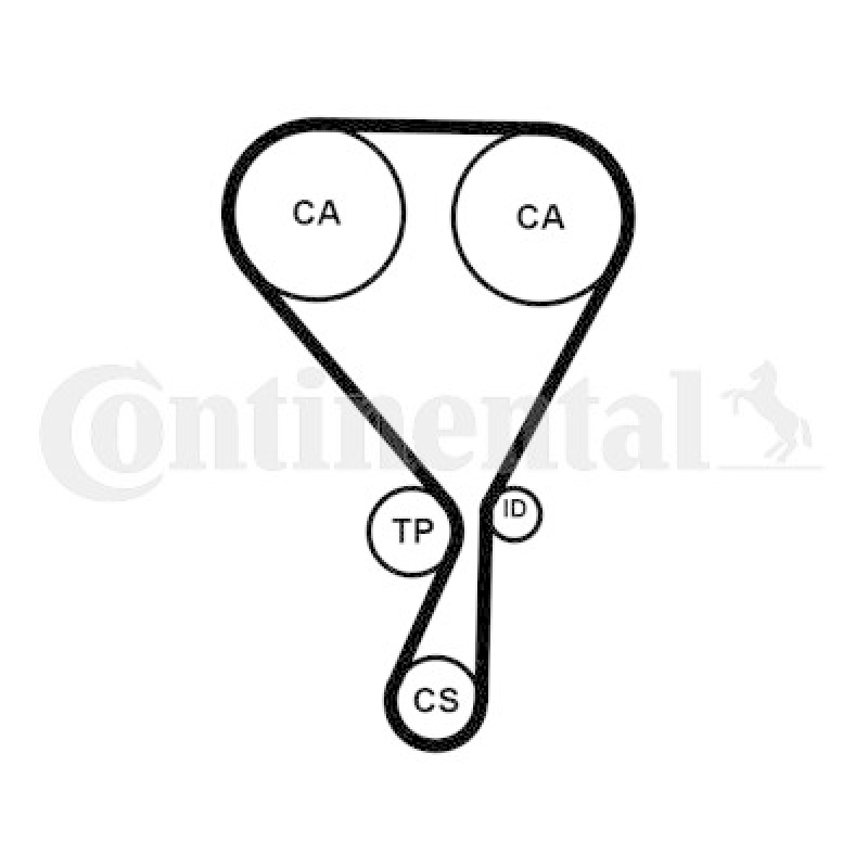 CONTINENTAL CTAM Timing Belt Set