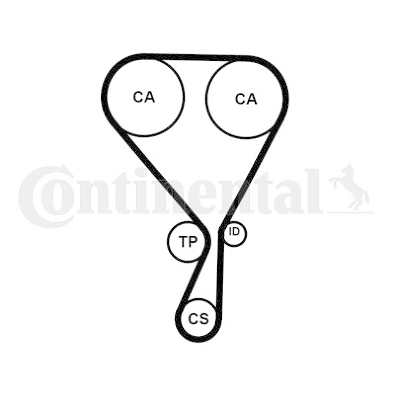 CONTINENTAL CTAM Zahnriemensatz