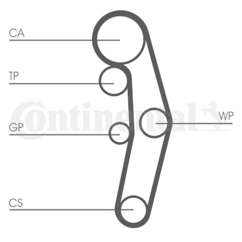 CONTINENTAL CTAM Timing Belt Set