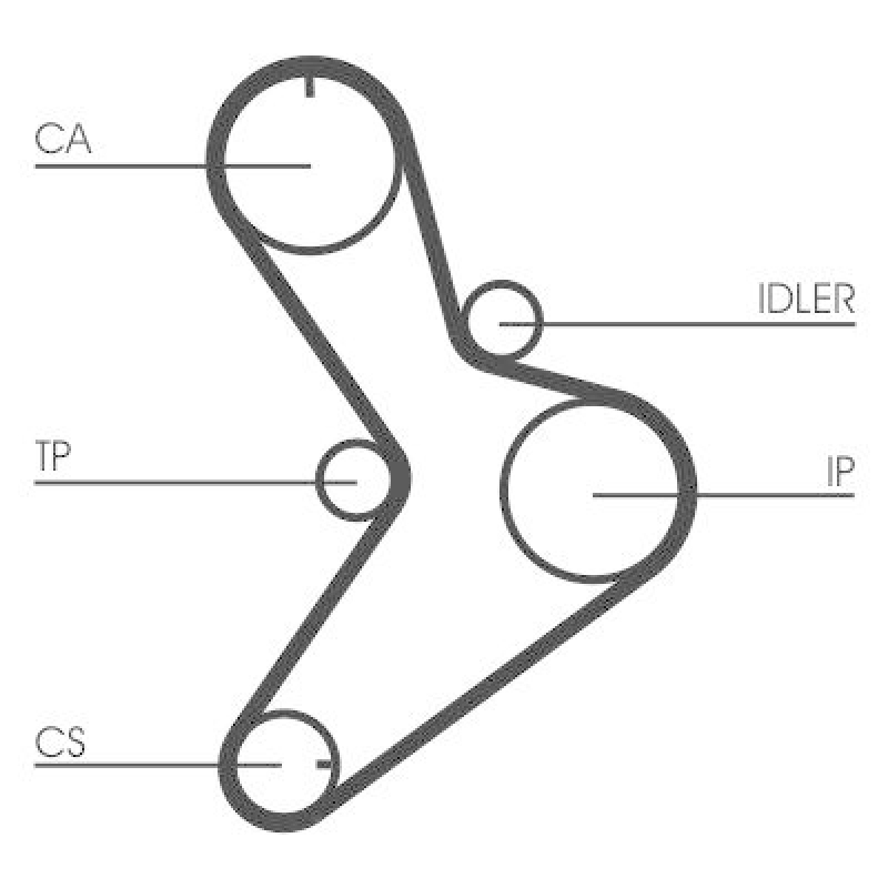 CONTINENTAL CTAM Zahnriemensatz CT1038K2
