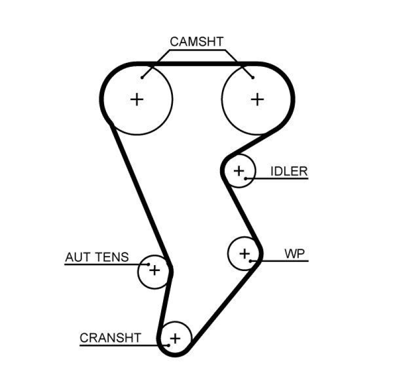 GATES Timing Belt Set PowerGrip®