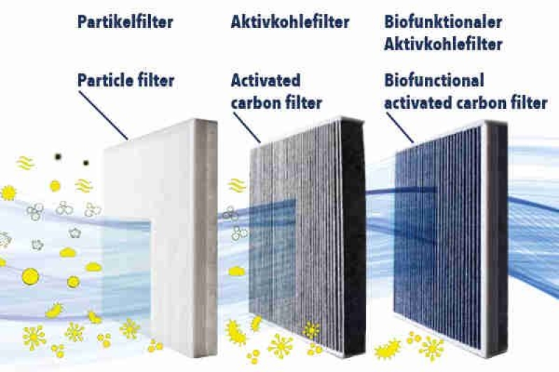 VEMO Filter, Innenraumluft Green Mobility Parts