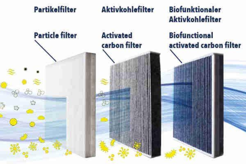 VEMO Filter, Innenraumluft Original VEMO Qualität