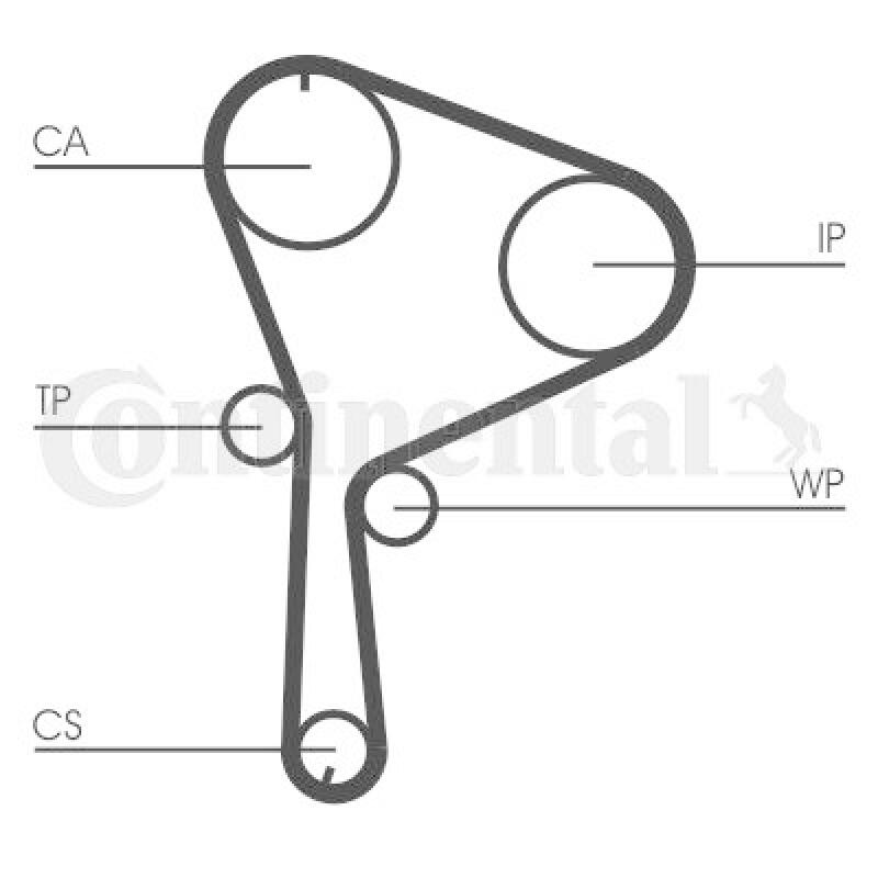 CONTINENTAL CTAM Zahnriemensatz