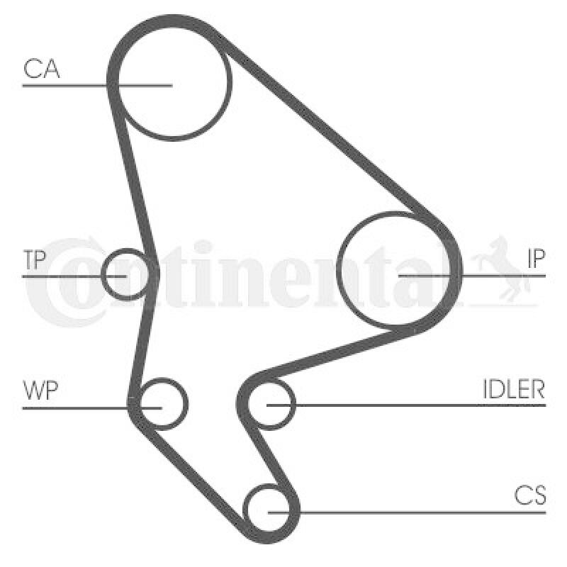 CONTINENTAL CTAM Zahnriemensatz