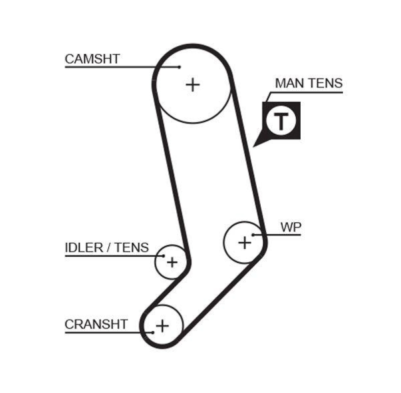 GATES Zahnriemensatz PowerGrip™ K085323XS