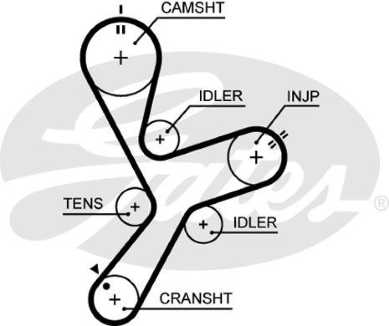 GATES Zahnriemensatz PowerGrip®