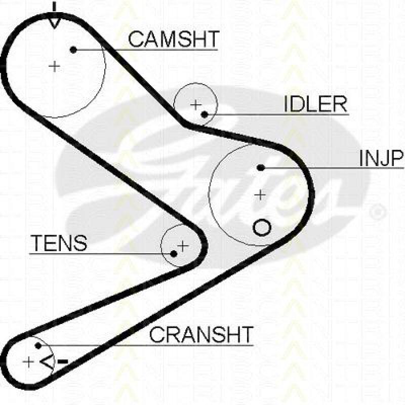 TRISCAN Timing Belt Set