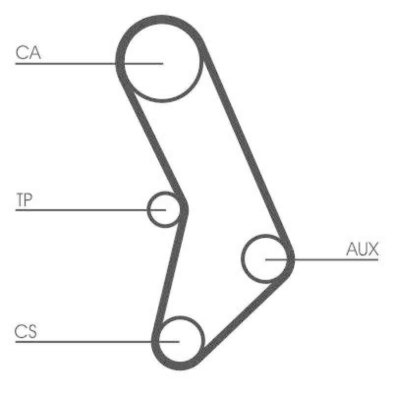 CONTINENTAL CTAM Timing Belt