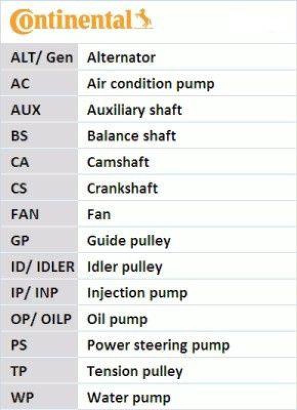CONTINENTAL CTAM Wasserpumpe + Zahnriemensatz CT1211WP1