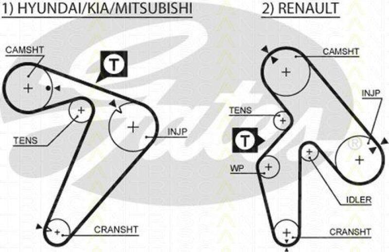 TRISCAN Timing Belt Set