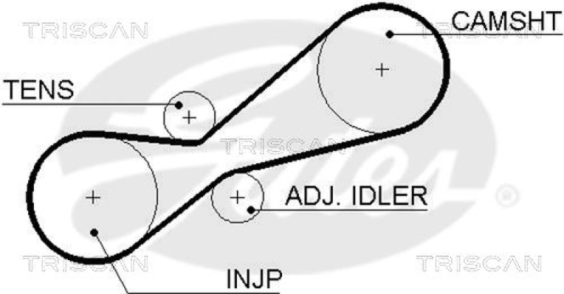 TRISCAN Zahnriemensatz