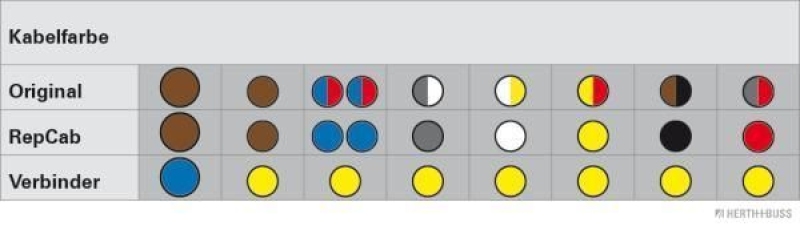 HERTH+BUSS ELPARTS Kabelreparatursatz Kofferraumdeckel passend für SEAT EXEO 51277248
