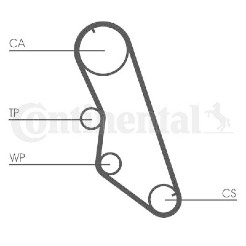 CONTINENTAL CTAM Zahnriemensatz