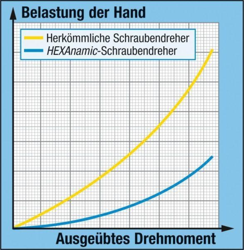 HAZET Screwdriver