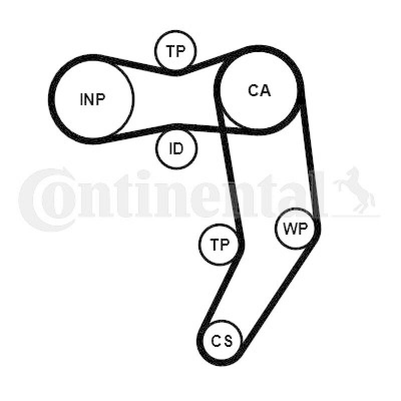 CONTINENTAL CTAM Timing Belt Set