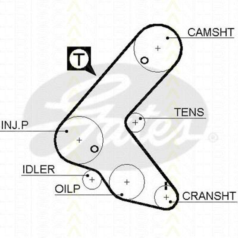 TRISCAN Timing Belt Set