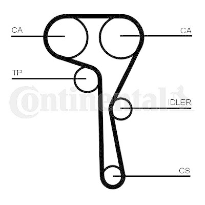 CONTINENTAL CTAM Timing Belt Set