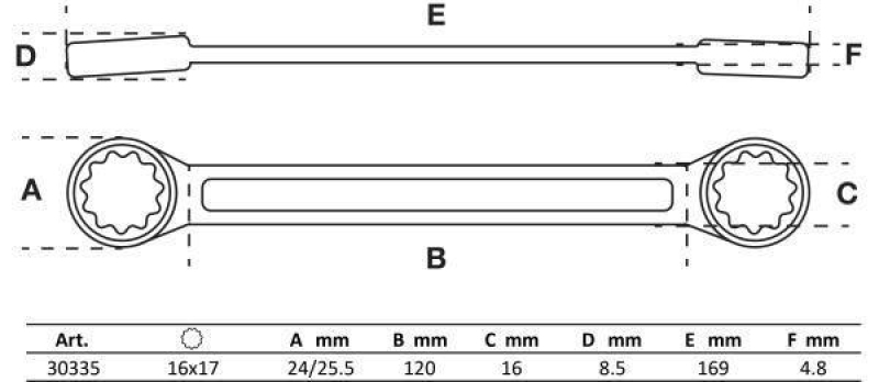 BGS Double Ring Spanner