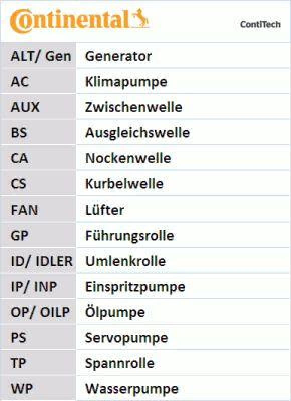 CONTINENTAL CTAM Keilrippenriemensatz 6PK1100K1