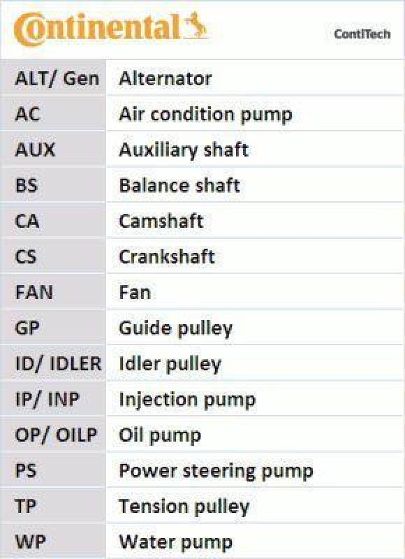 CONTITECH Wasserpumpe + Zahnriemensatz CT979WP1