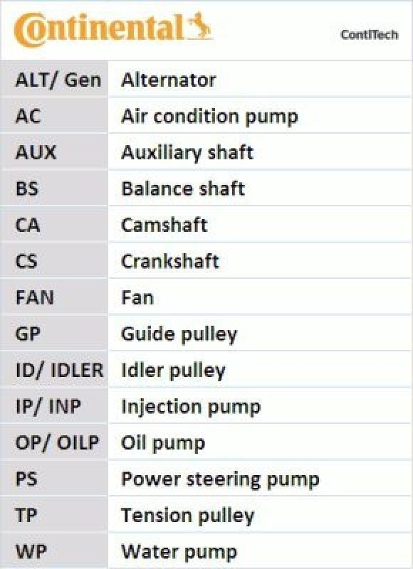 CONTITECH Zahnriemensatz+Wasserpumpe passend für Audi Seat Skoda VW 1.6 2.0 TDI CT1168WP1
