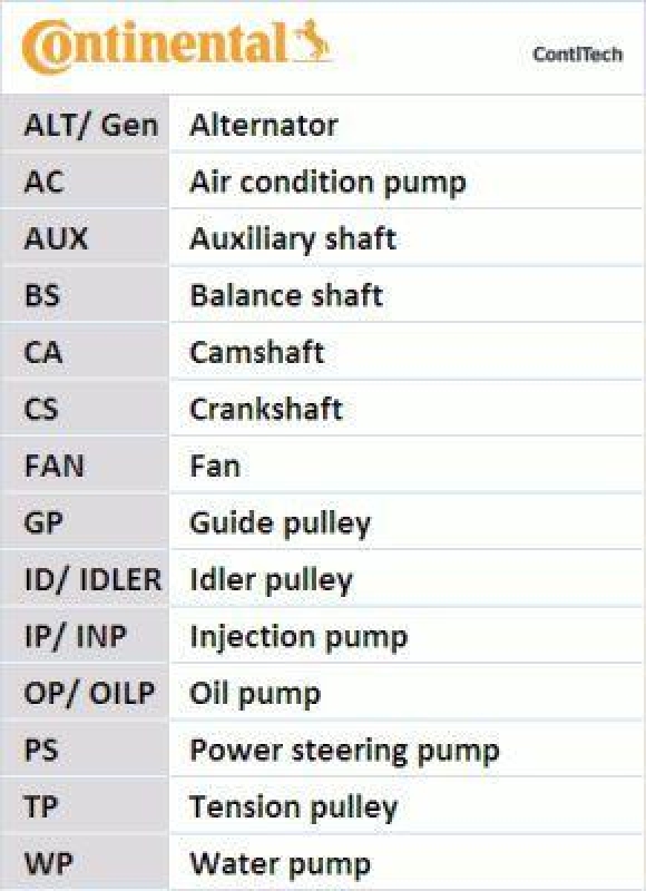 CONTITECH Wasserpumpe + Zahnriemensatz