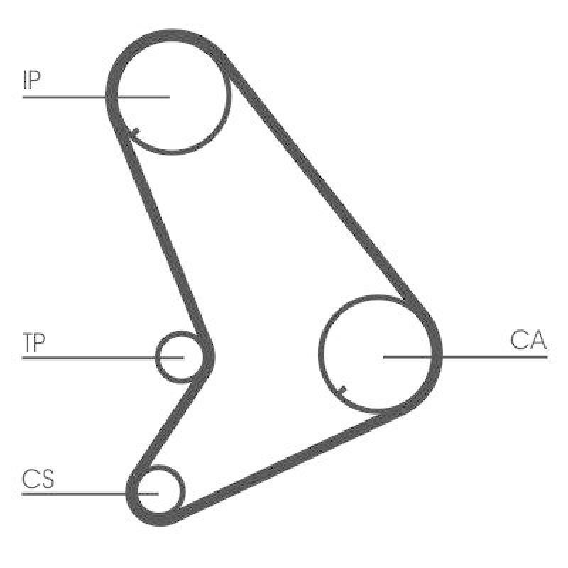 CONTINENTAL CTAM Zahnriemensatz CT1055K1