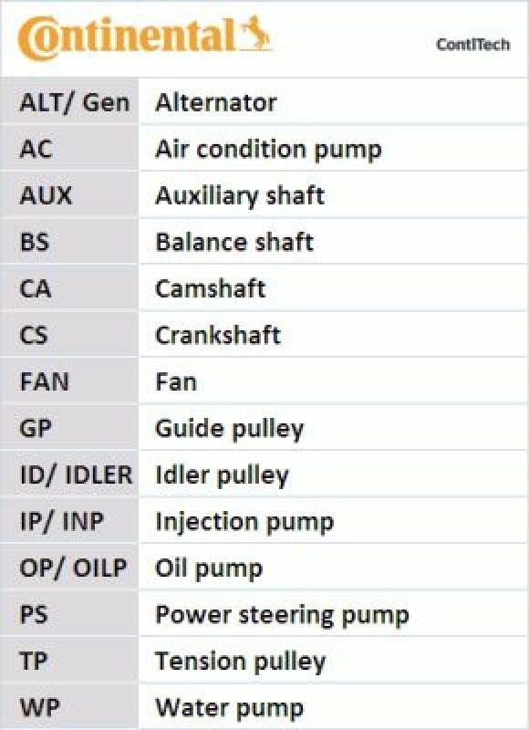 CONTINENTAL CTAM Wasserpumpe + Zahnriemensatz CT1035WP4