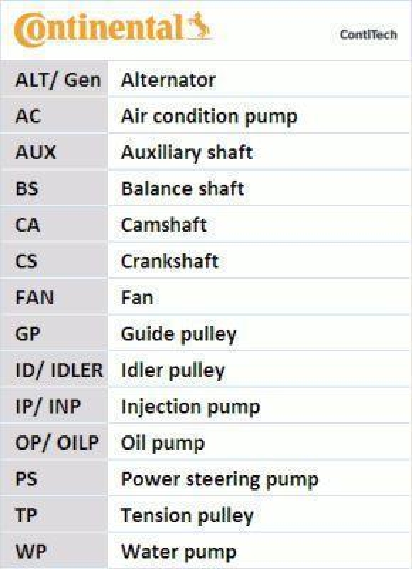 CONTINENTAL CTAM Wasserpumpe + Zahnriemensatz CT979WP2