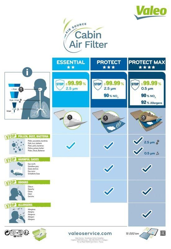 VALEO Filter, Innenraumluft VALEO ESSENTIAL 715565
