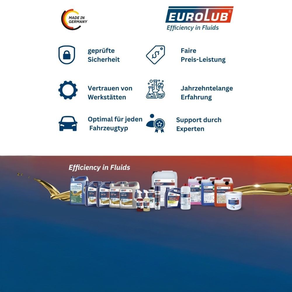 Eurolub
